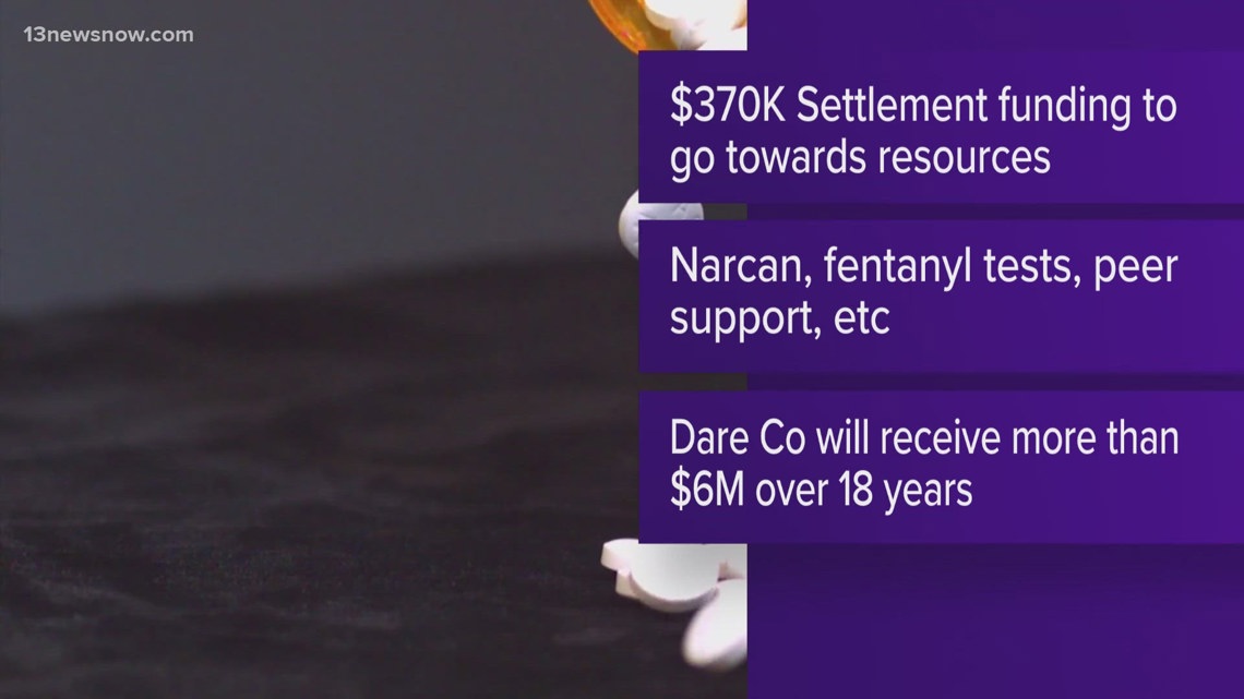 New funding for opioid recovery resources in Dare County [Video]