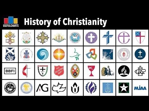 History of Christianity (Full Series) [Video]